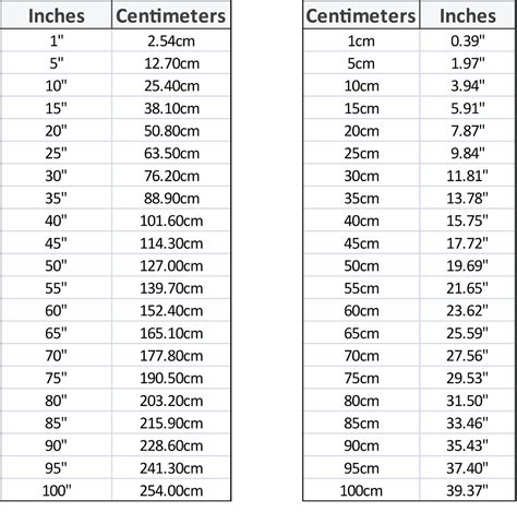 Convert 22 Centimeters to Inches Easily Explained