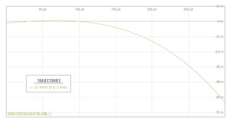 22 Magnum Wmr Guide Ballistics Applications More 22 Magnum Wmr Guide Ballistics Applications More