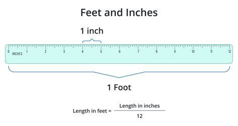 Convert 24 Inch to Feet: Simple and Accurate Conversion Guide