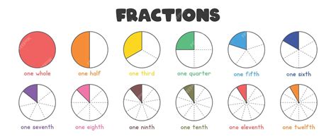 .25 as a Fraction: Simple Conversion Guide