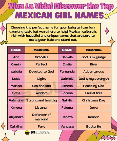 25 Best Mexican Girl Names Ideas Names Girl Names Unique Baby Names