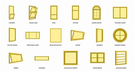 27 Unique Types Of Windows For Your Future Home Architecture Lab 27 Unique Types Of Windows For Your Future Home Architecture Lab