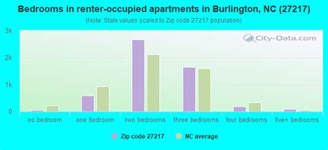 27217 Zip Code Burlington North Carolina Profile Homes Apartments