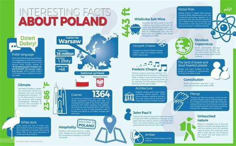 28 Interesting Facts About Poland The Facts Institute