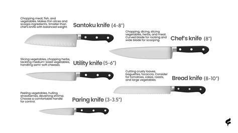 3 Kitchen Knives Every Cook Needs Knives Illustrated