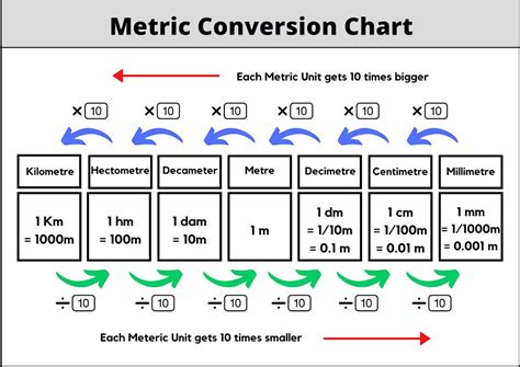 Quick 3 Metres to Inches Conversion Guide