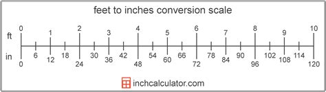 Convert 30 Inches to Feet Easily: Quick Guide