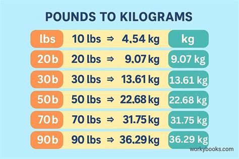 30 Pounds to Kilograms Conversion Guide