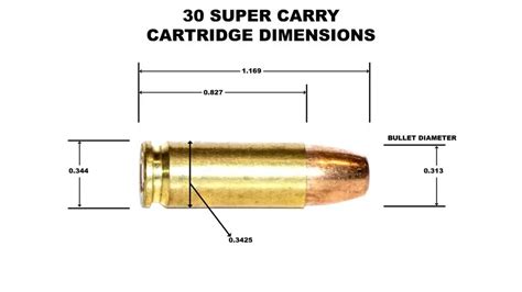 30 Super Carry Advantages