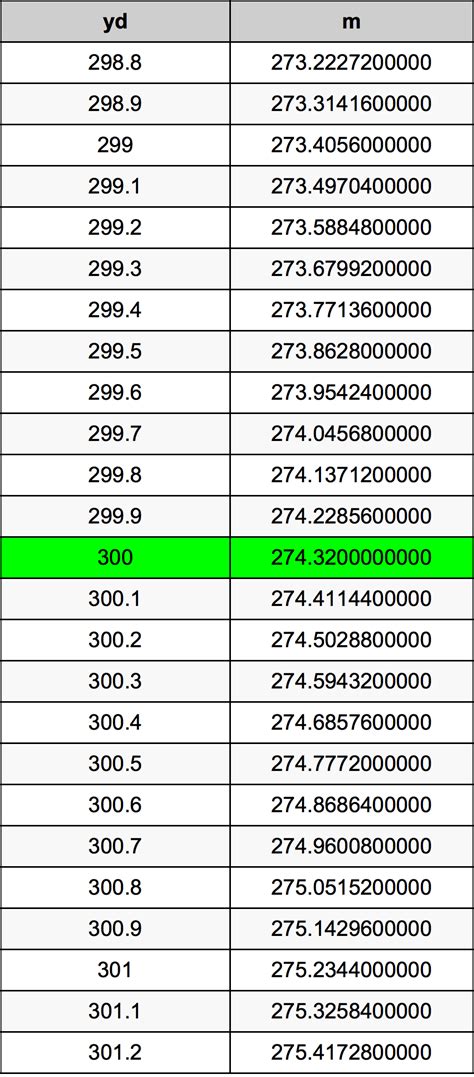 Convert 300 Yards to Meters Accurately