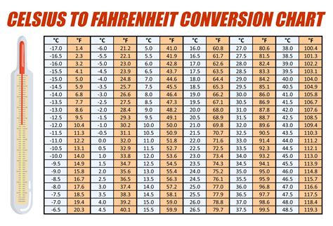 How To Convert 38 Centigrade To Fahrenheit In 3 Simple Steps