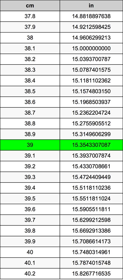 Convert 39 cm to Inches Effortlessly!