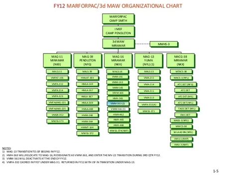 3D Maw Chain Of Command Mauilid 3D Maw Chain Of Command Mauilid