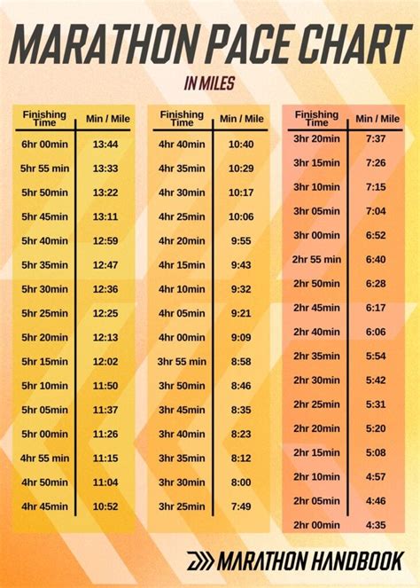 4 Hour Marathon Pace Chart Km Printable Online