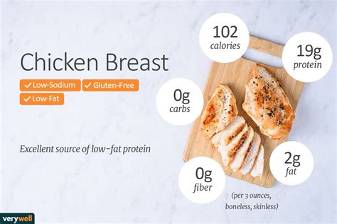 4 Oz Chicken Breast Nutrition Lara Clevenger 4 Oz Chicken Breast Nutrition Lara Clevenger