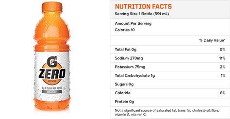 40 Nutrition Label On Gatorade