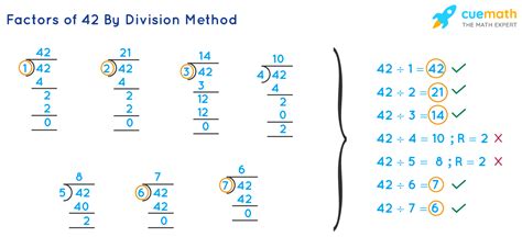 Solve 42 Divided by 6 Simply!