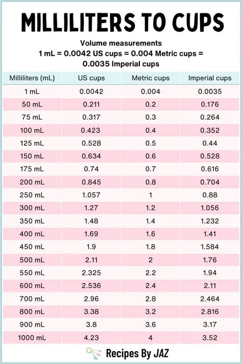 Convert 450 ml to cups effortlessly!