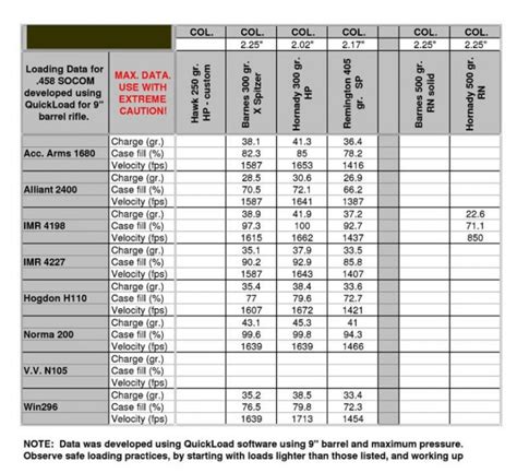 458 Socom Reloading Data Northwest Firearms