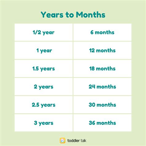 Converting 48 Months into Years: Unveil the Simple Math Behind It