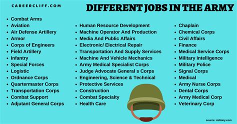 5 Best Army Jobs Army Net Cyclopedia
