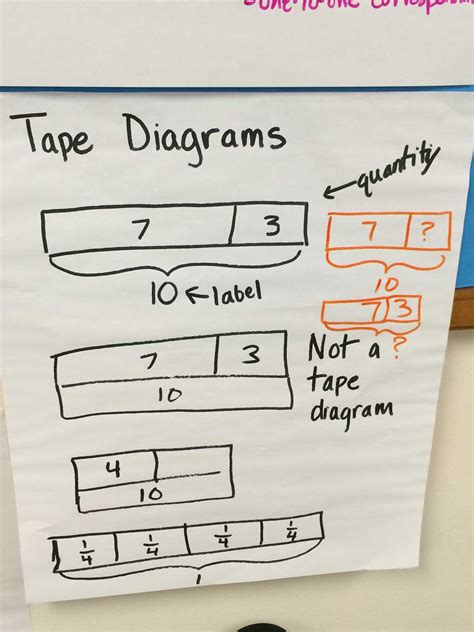 5 Dvided By 2 3 Draw A Tape Diagram That Represent It Filo