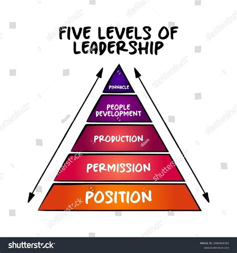 5 Levels Leadership Model Pyramid Helps Stock Vector Royalty Free