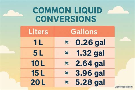 Convert 50 Liters to Gallons: Easy and Accurate Conversion Guide