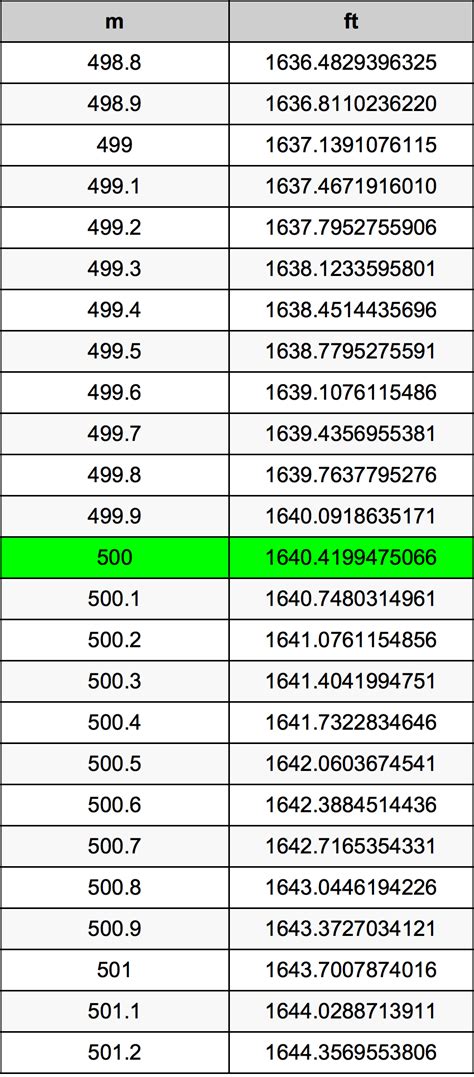 500 M To Feet