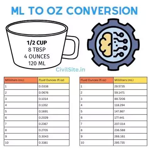 Convert 500 ml to oz Easily: The Ultimate Guide