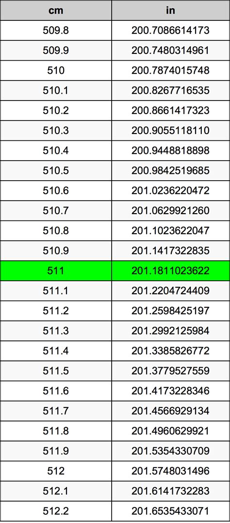Convert 5'11 in Centimeters: Discover the Exact Measurement