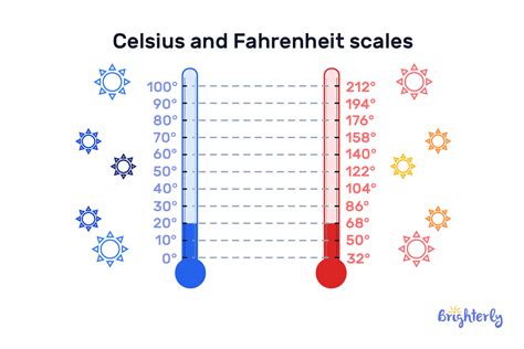 Convert 6°F to Celsius: Quick Guide!