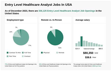 6 Entry Level Healthcare Jobs To Kick Start Your Career