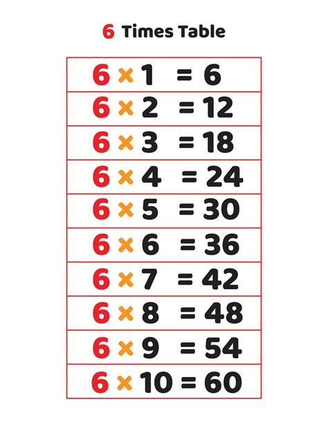6 Times Table Multiplication Table Of 6 23593146 Vector Art At Vecteezy