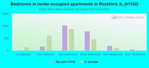 61102 Zip Code Rockford Illinois Profile Homes Apartments Schools Population Income Averages Housing Demographics Location Statistics Sex Offenders Residents And Real Estate Info