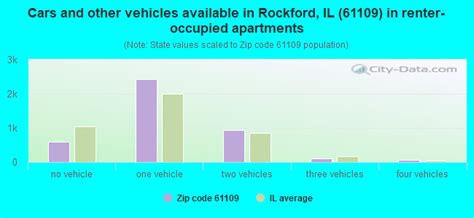61109 Zip Code Rockford Illinois Profile Homes Apartments