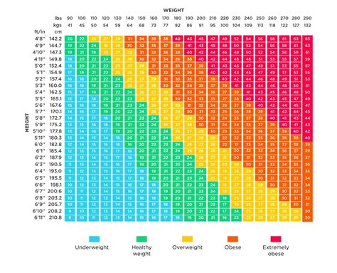 Convert 67kg to lbs: Simple Guide!