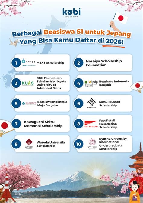 7 Beasiswa S1 Jepang Yang Buka Di 2024 Wajib Tahu Kobi Education 7 Beasiswa S1 Jepang Yang Buka Di 2024 Wajib Tahu Kobi Education