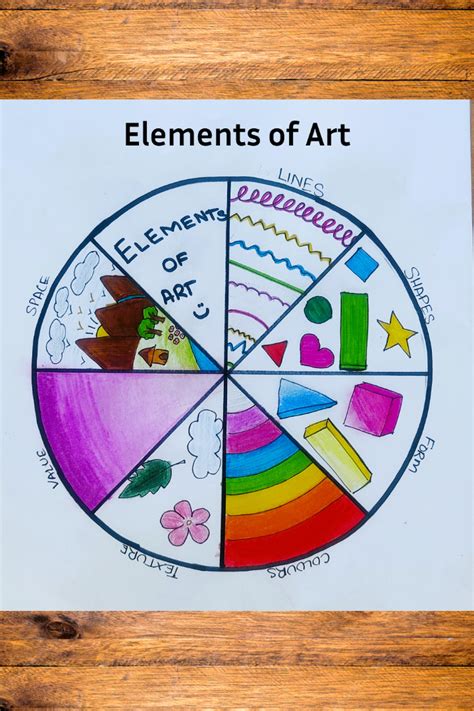 7 Elements of Art: Key Creative Foundations