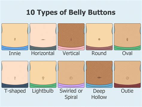 7 Rare Types Of Belly Buttons Be Strong Be Healthy