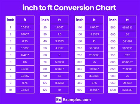 Convert 75in to ft: Easy Conversion Trick