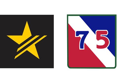 75Th Innovation Command Leadership