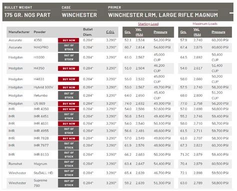 7Mm Rem Mag Reloading Data