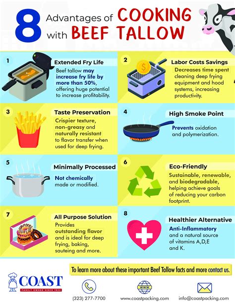 8 Advantages Of Cooking With Beef Tallow Coast Packing Company 8 Advantages Of Cooking With Beef Tallow Coast Packing Company