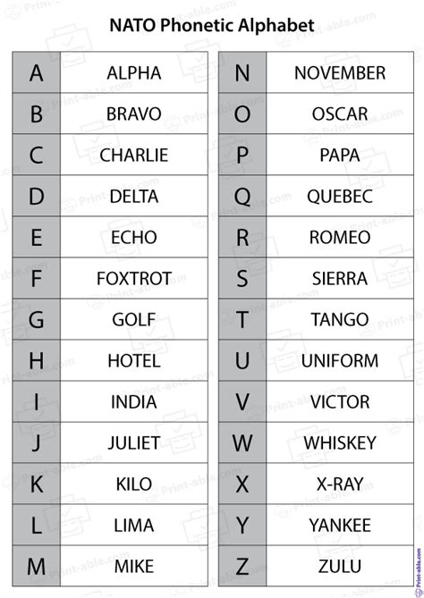 8 Free Phonetic Alphabet Printable Print Able
