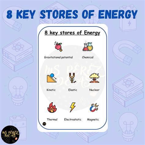 8 Key Stores Of Energy Teaching Resources 8 Key Stores Of Energy Teaching Resources