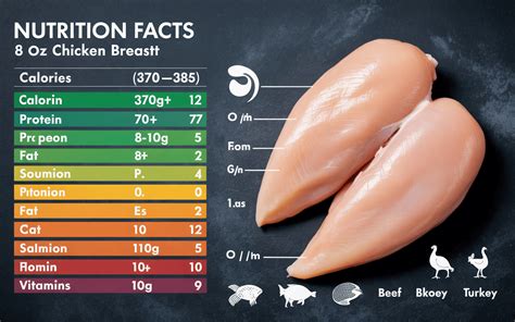 8 Oz Chicken Breast Protein Facts And More This Is Why I Amp 39 M Fit