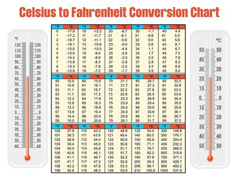 Celsius to Fahrenheit Conversion: Mastering the 80 c to f Formula