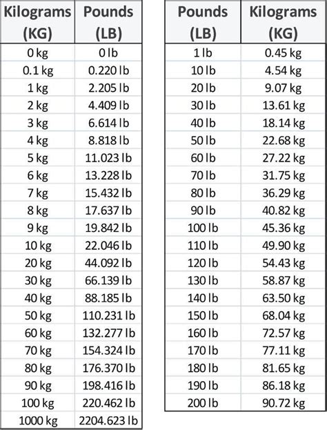 Convert 84 Pounds to Kilograms: Easy and Accurate Calculation Guide
