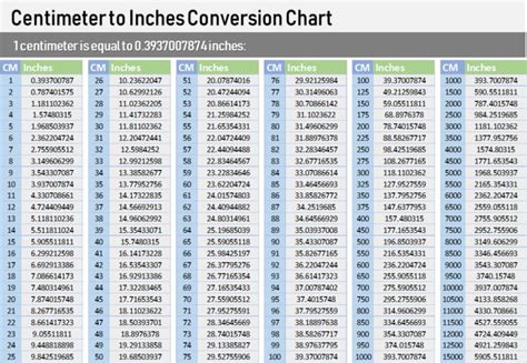 Convert 85 Centimeters to Inches Instantly: Your Ultimate Guide!